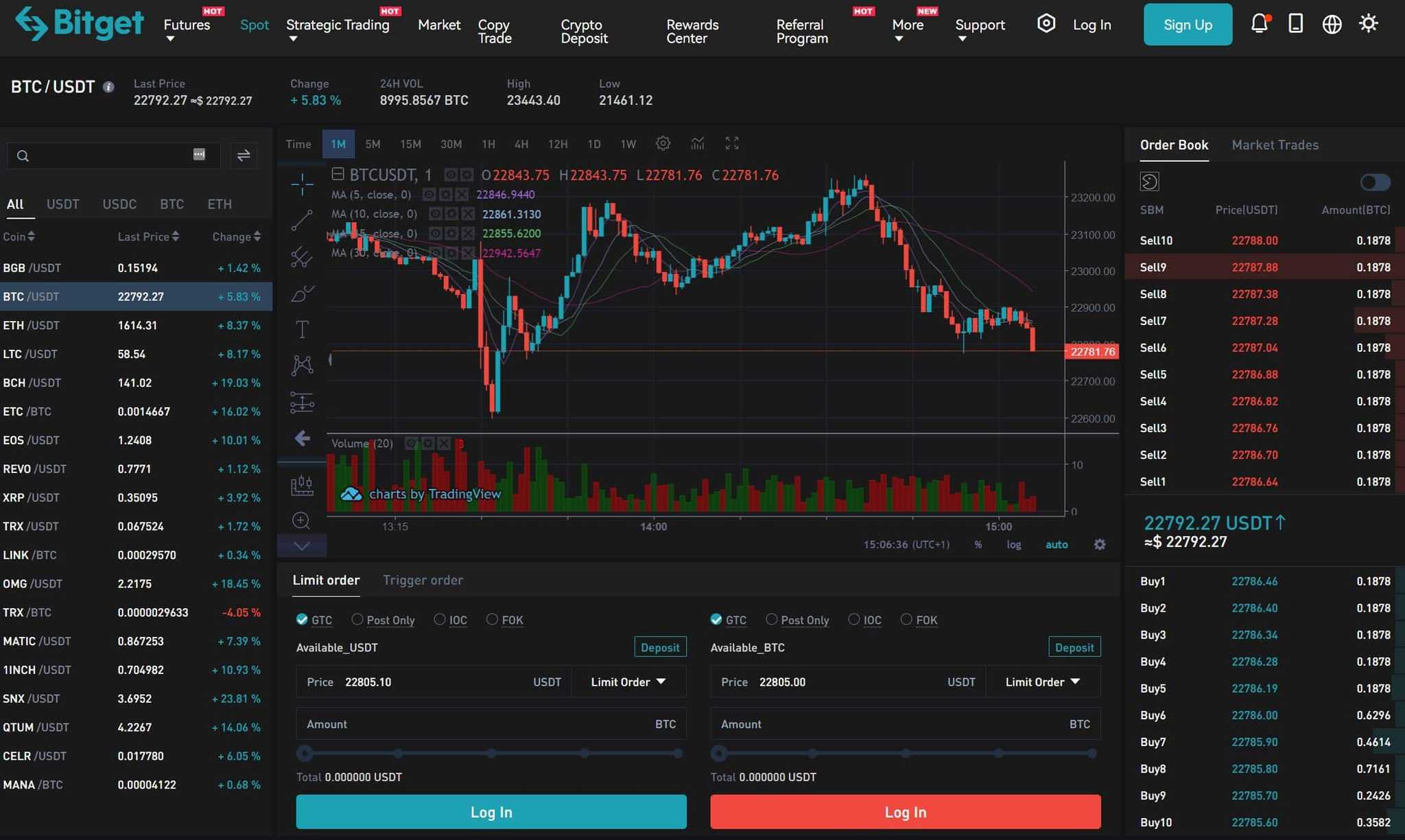 Bitget spot trading