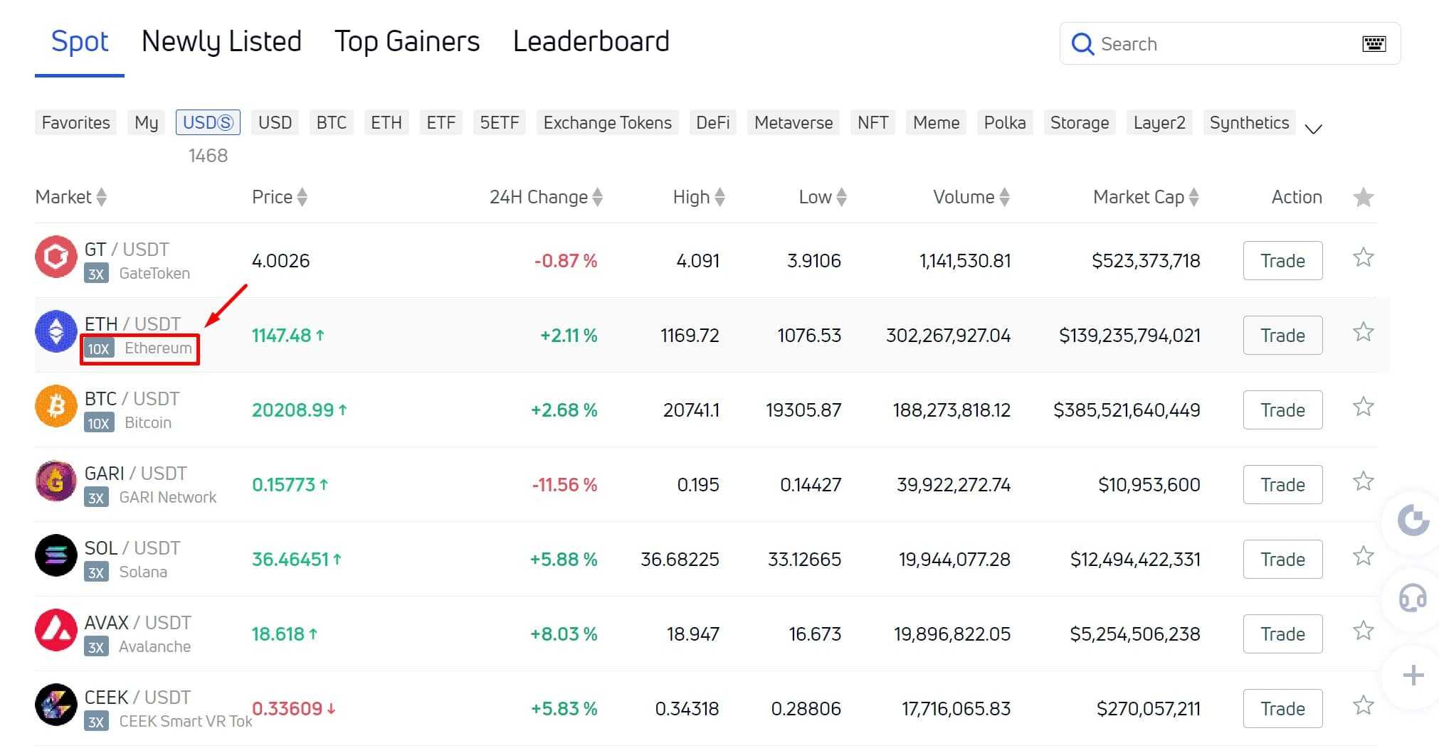 Gate.io spot trading