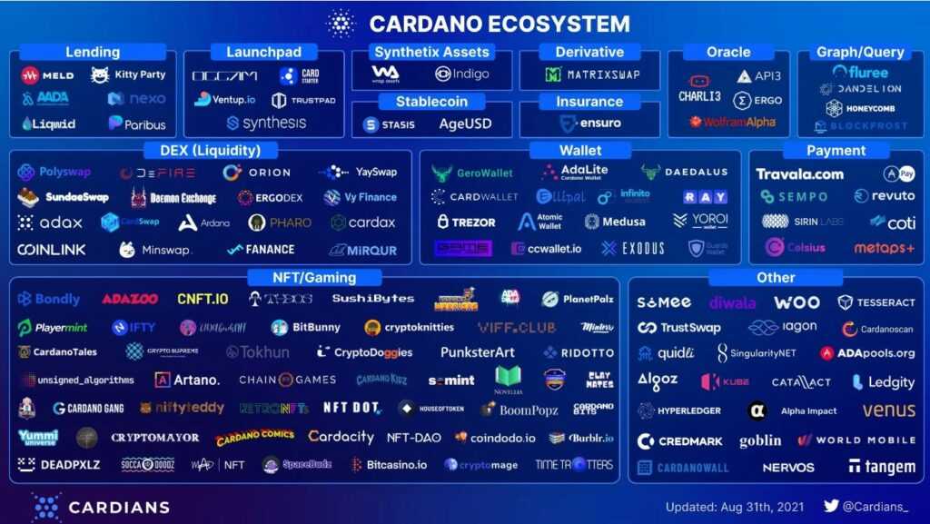 cardano ecosystem 2021