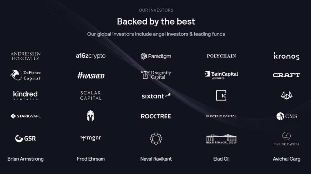 dydx investors