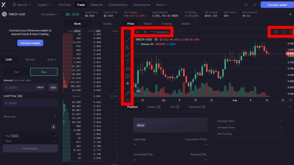 dydx tradingview