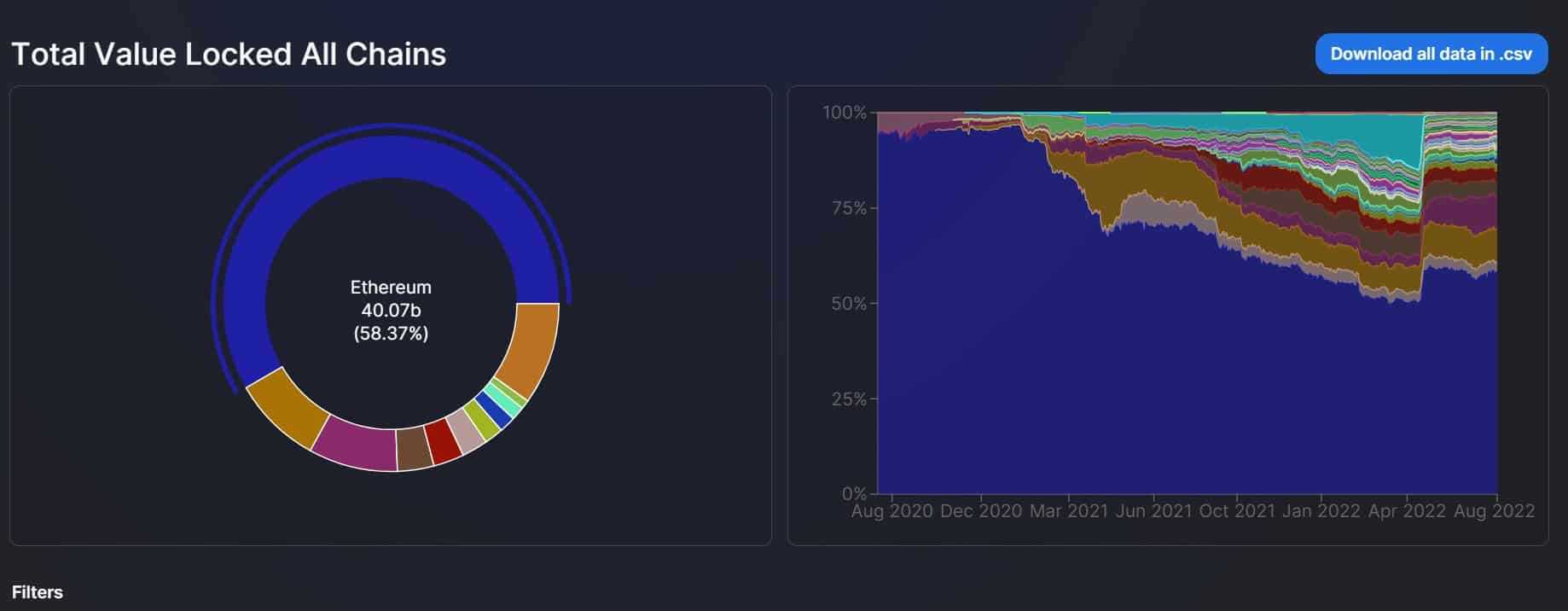 ethereum TVL