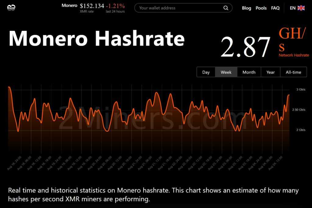 monero hashrate