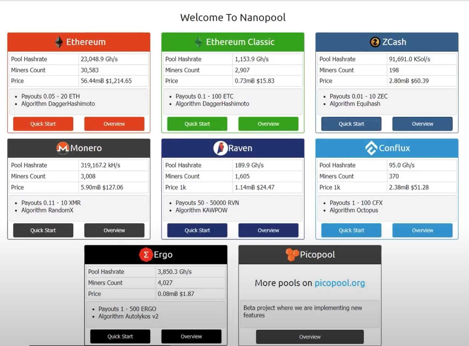 nanopool pools