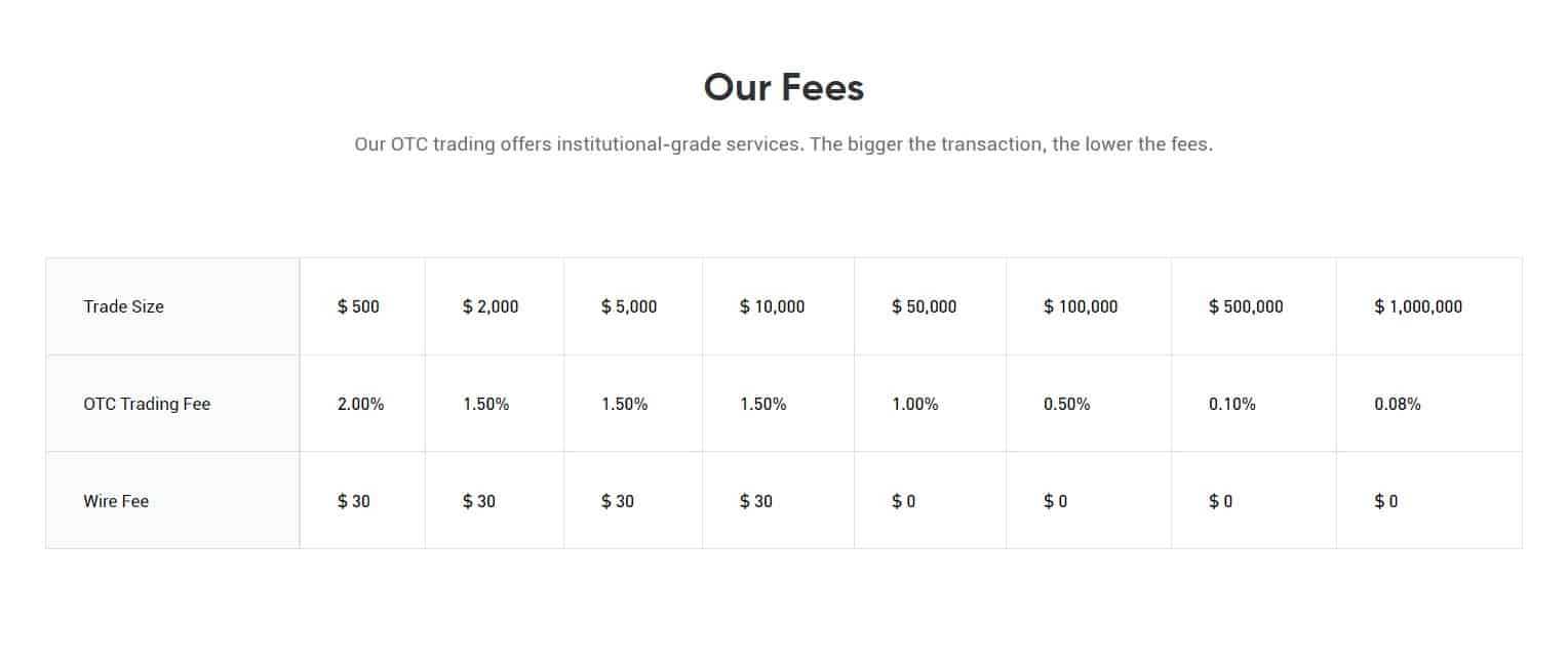 phemex otc fees