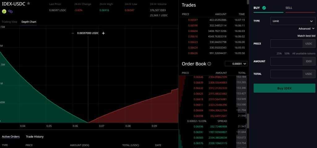 IDEX depth chart