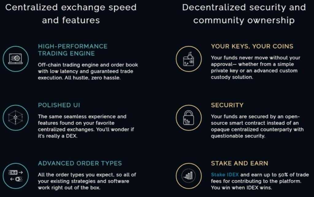 IDEX features