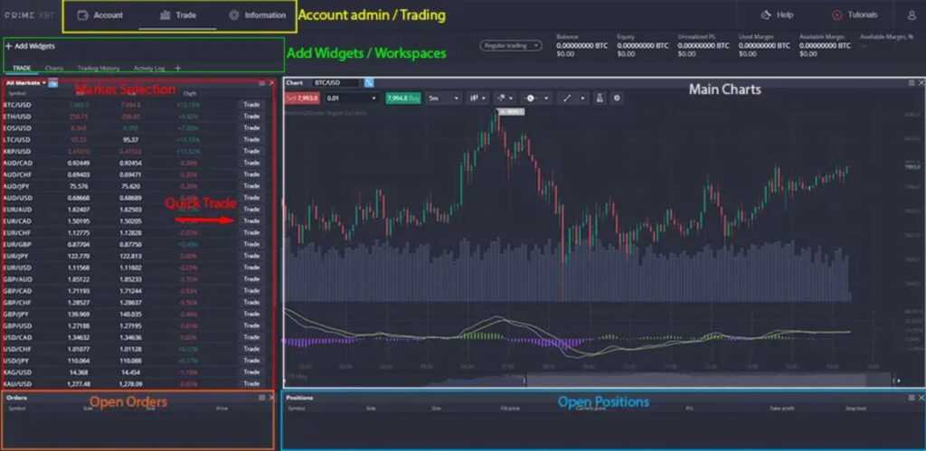 Primexbt trading interface