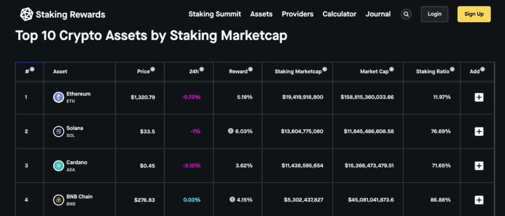 How to stake ADA