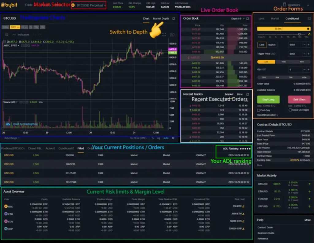 bybit trading interface