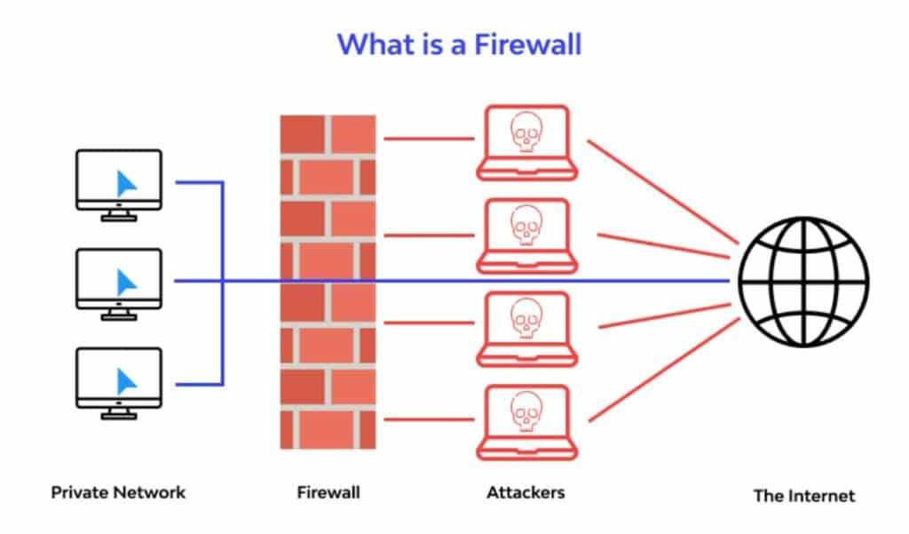 firewall