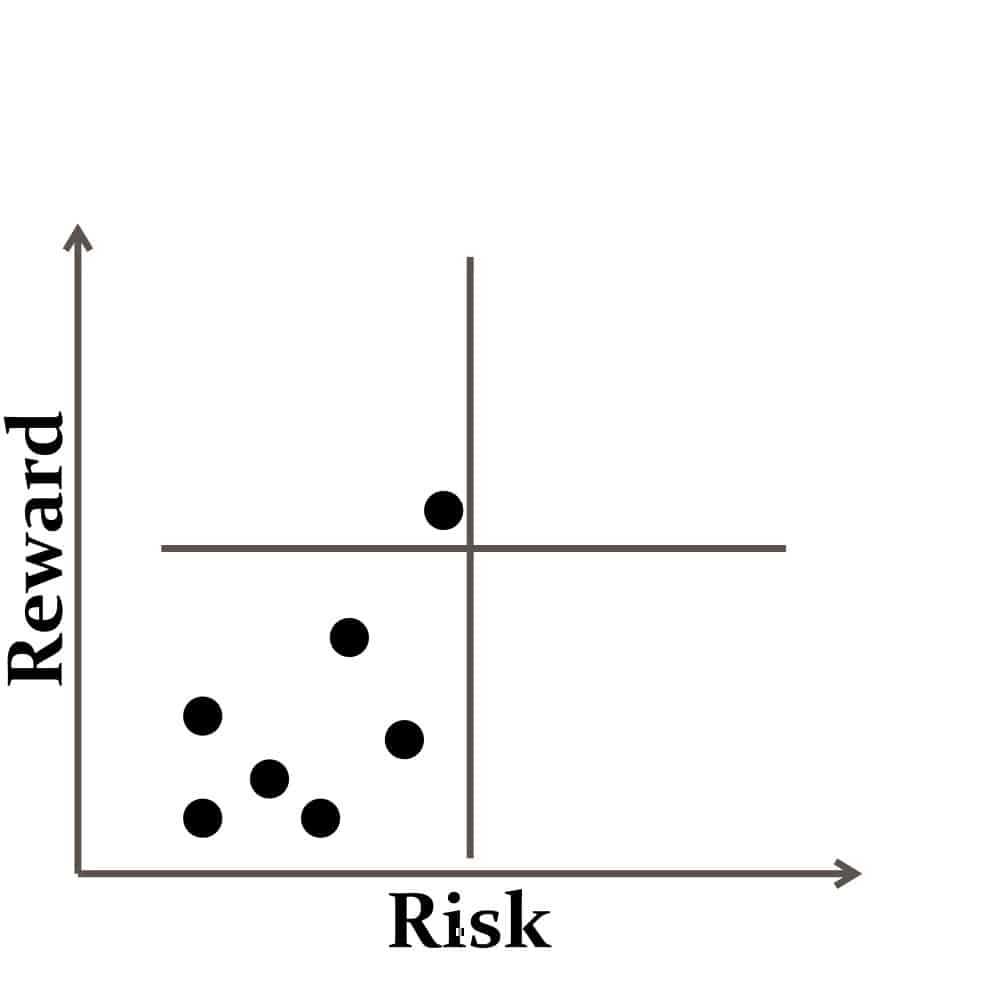 safe portfolio