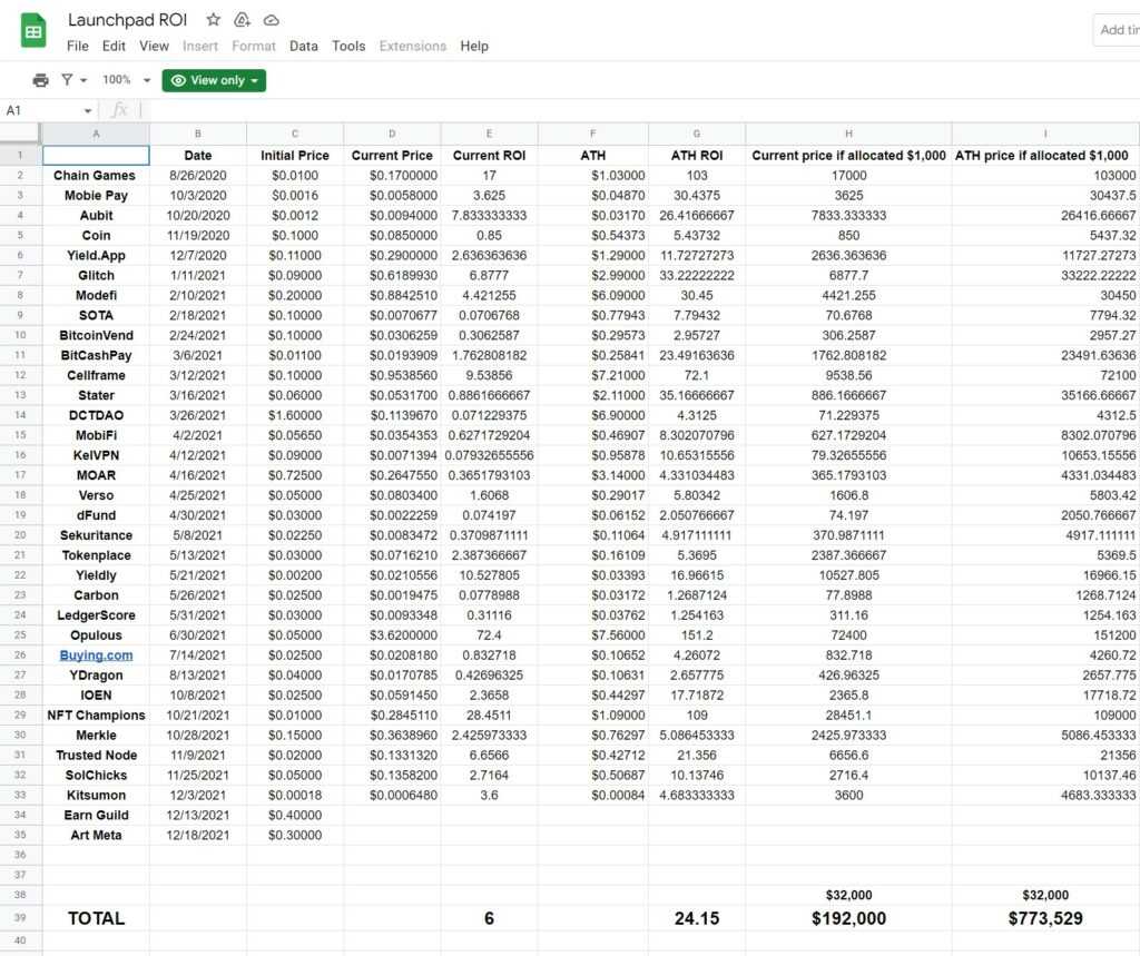 trustswap ROI