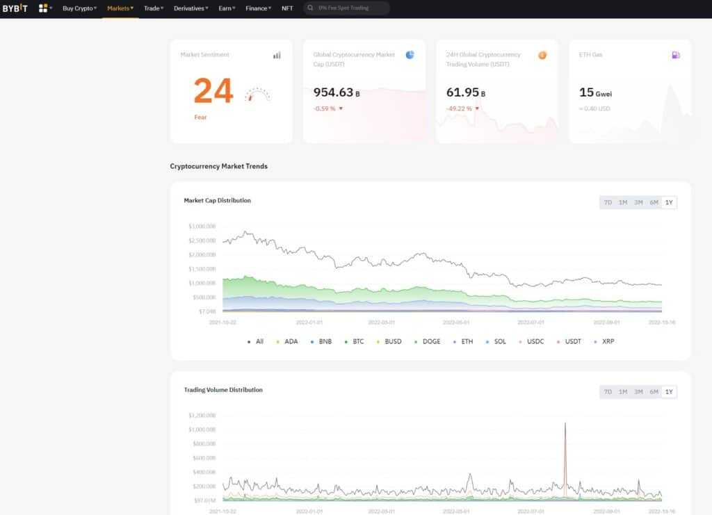 Bybit analytics