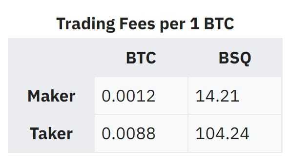 Bisq fees