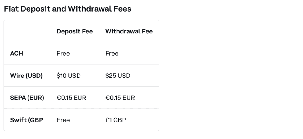 Coinbase D/W Fees