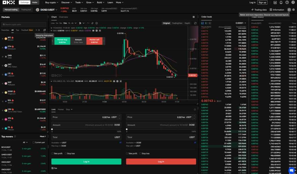 OKX trading interface