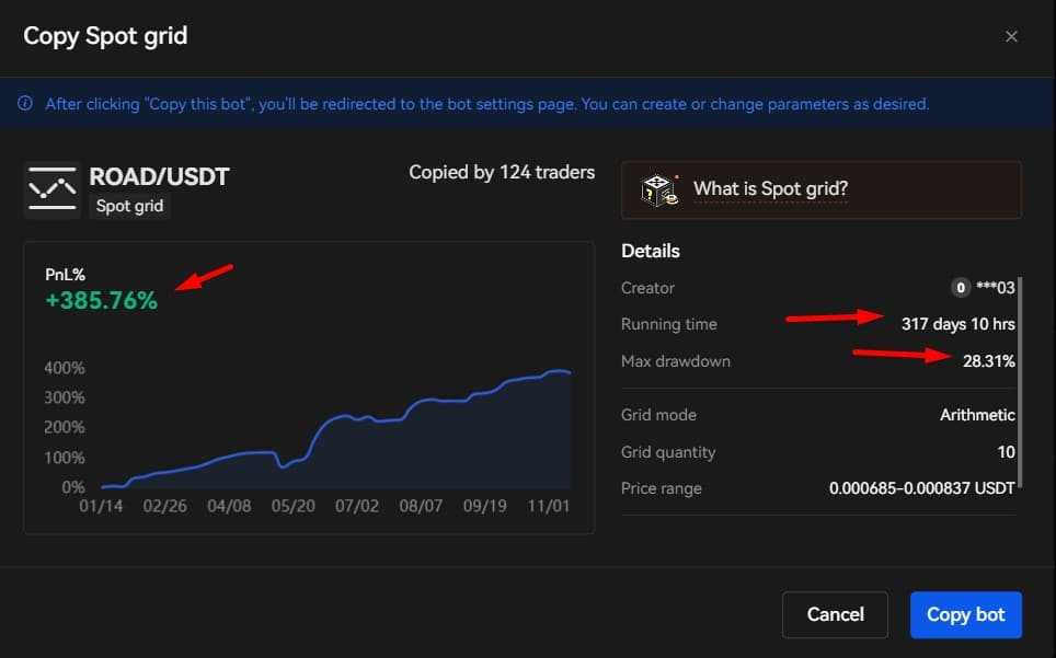 bot performance