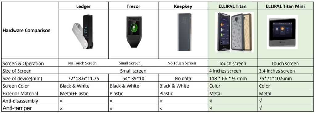 ELLIPAL vs Trezor
