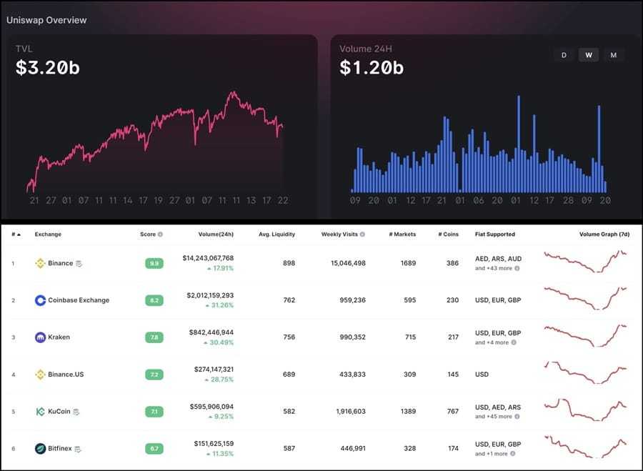 dex cex trade volumes