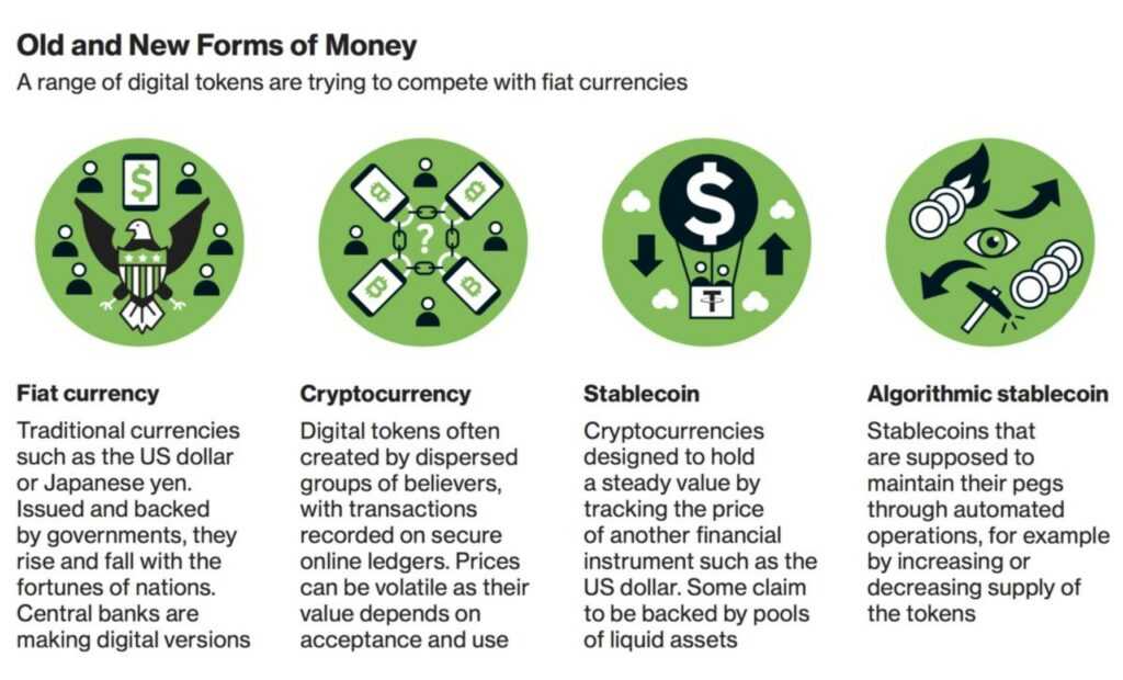 history of currency