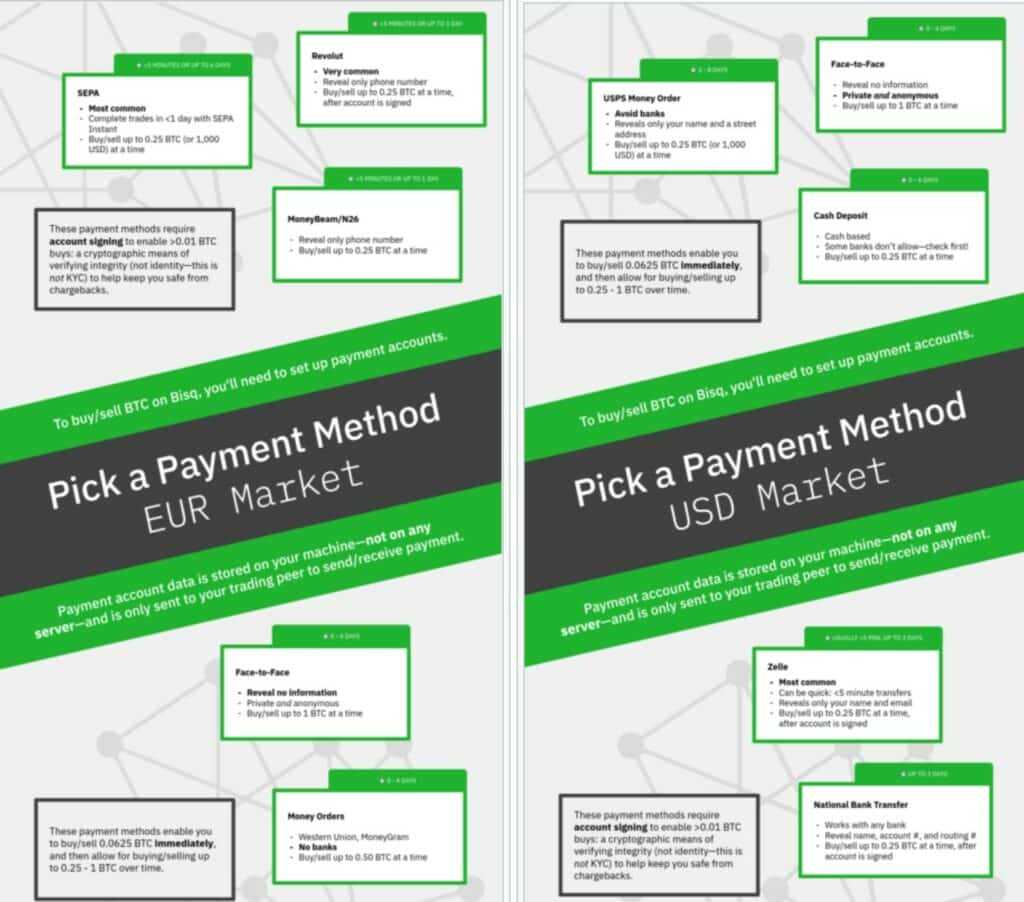 payment methods