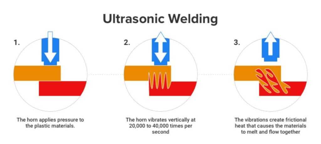 unltrasonic welding