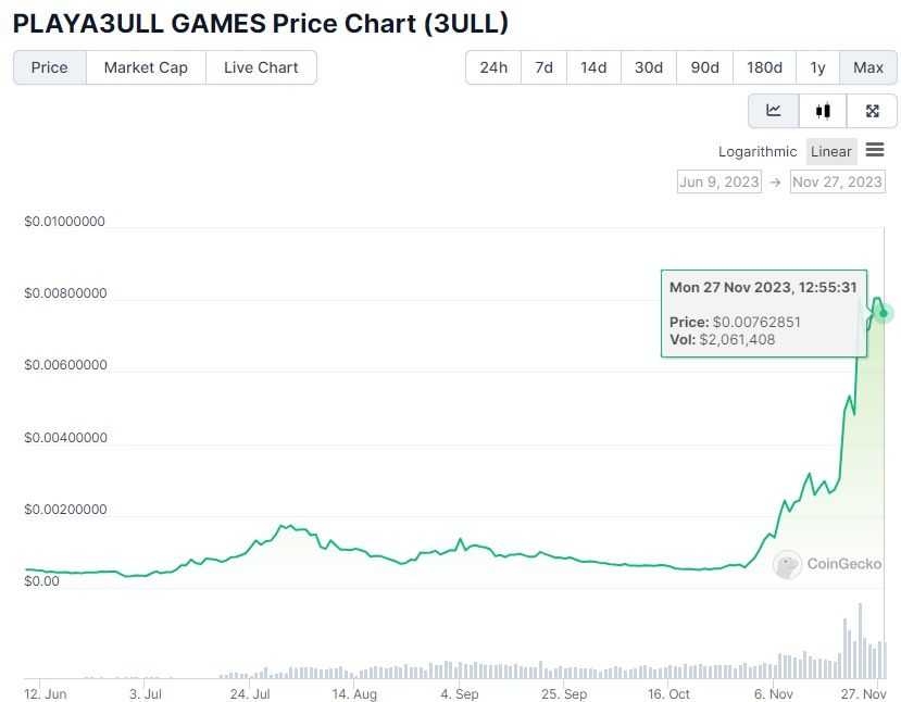 3ull coin price.jpg