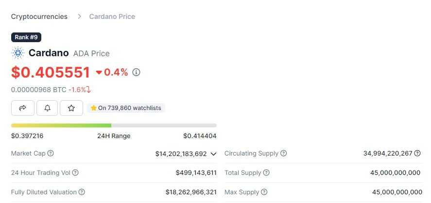 ADA marketcap.jpg