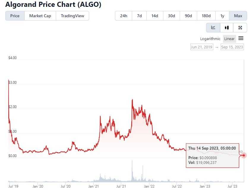 Algo price.jpg