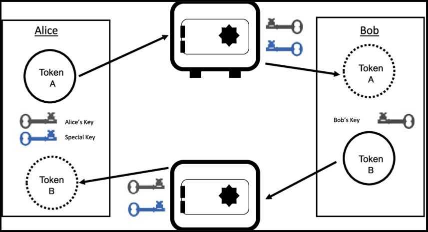 An Example of Atomic Swap.jpg