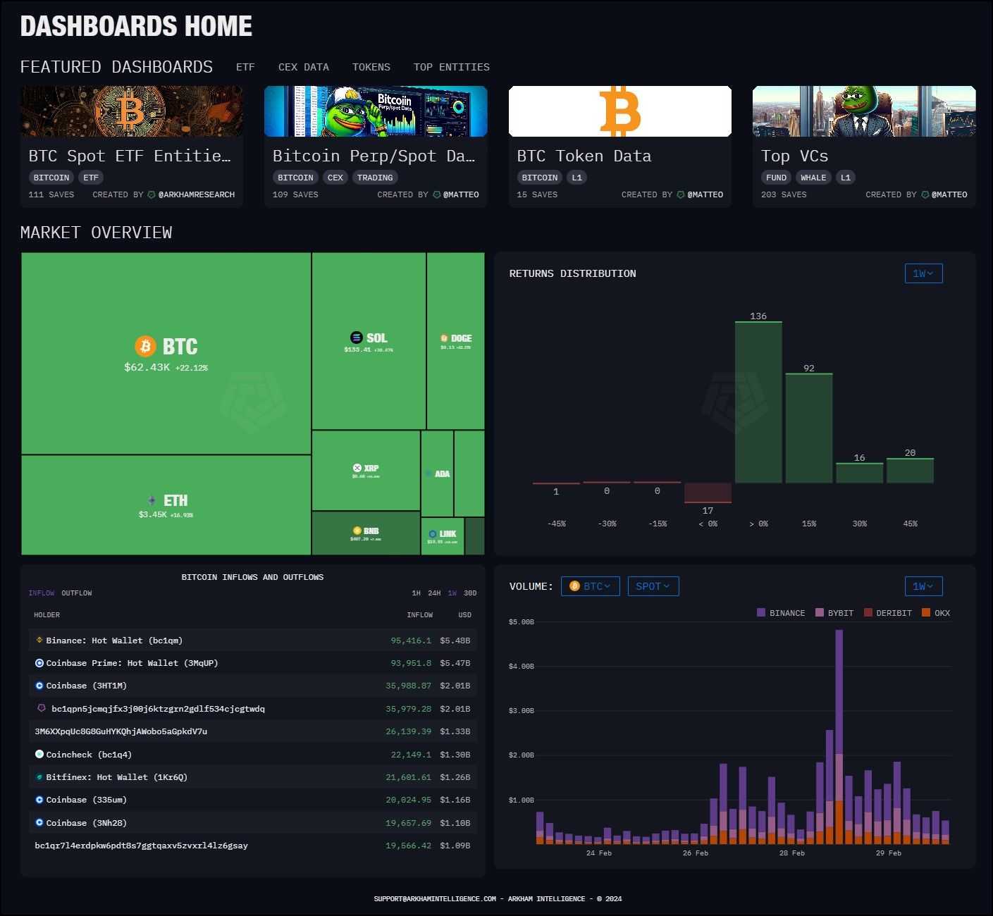 Arkham Dashboard.jpg