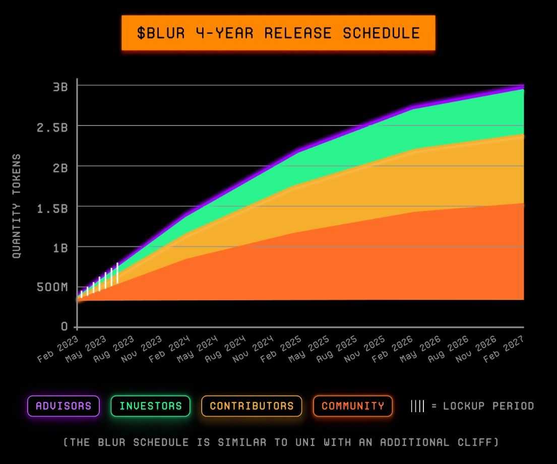 BLUR release schedule.jpg