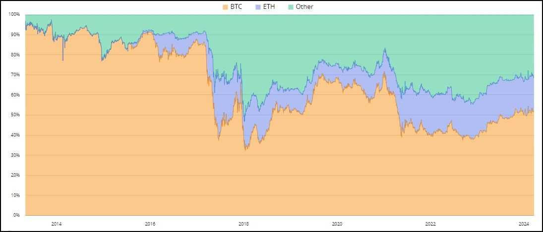 BTC-ETH Dominance.jpg