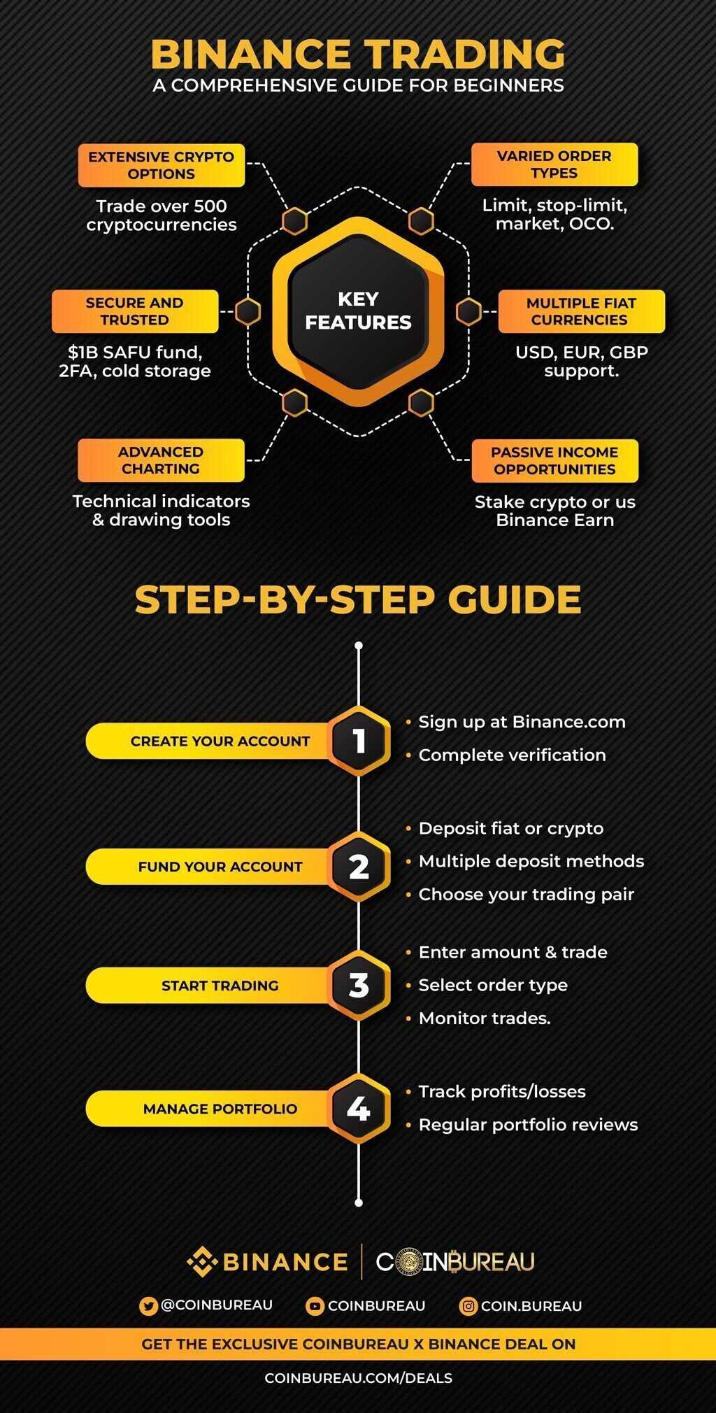 Binance Trading Guide