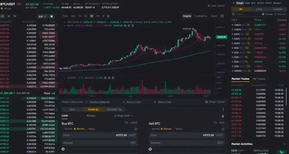 Binance Trading Screen