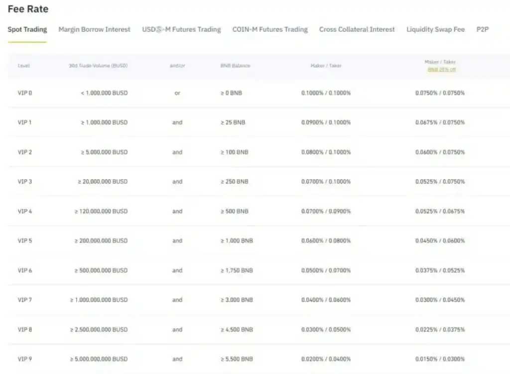 Binance fees