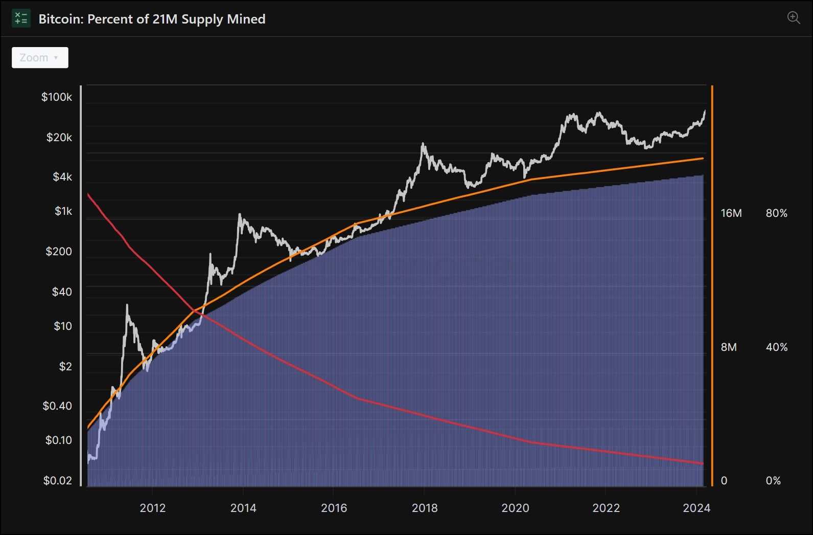 Bitcoin Supply.jpg