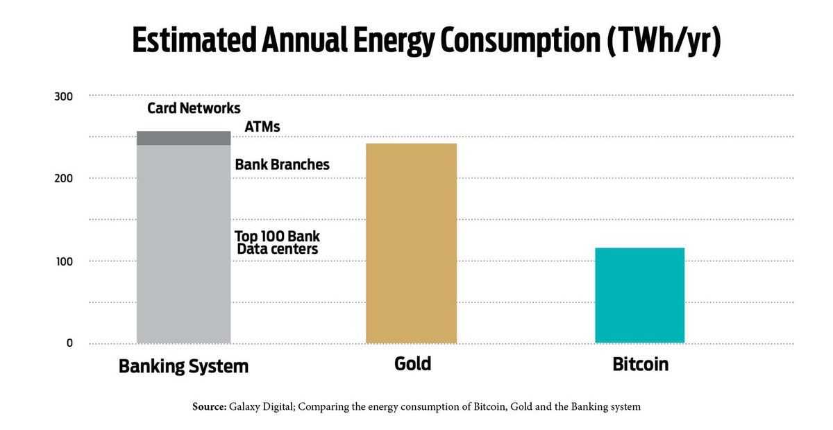 Bitcoin energy consumption.jpeg