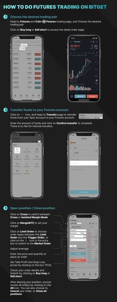 Bitget futures trading.jpg