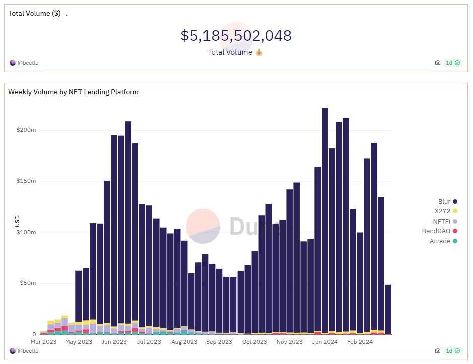 Blend loan volume.jpg