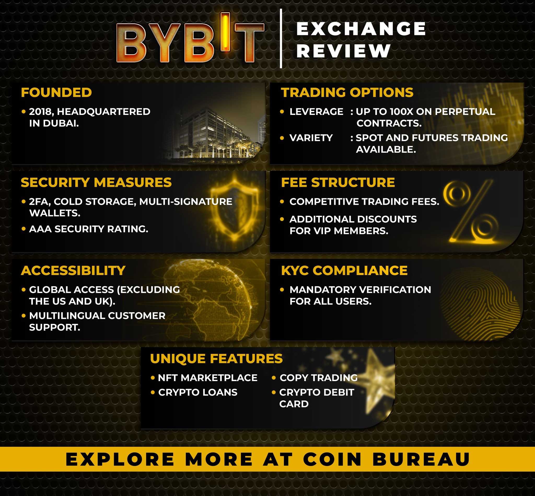 Bybit-Guide.jpg