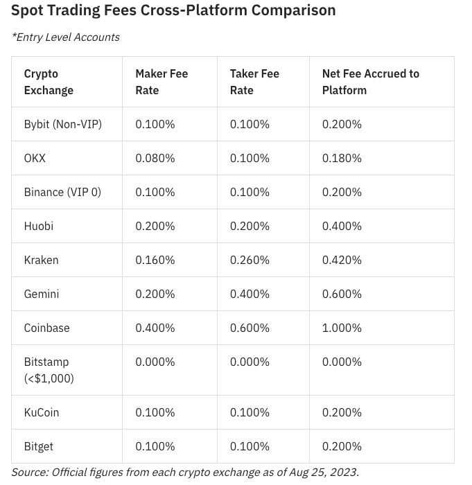 Bybit fees.jpg