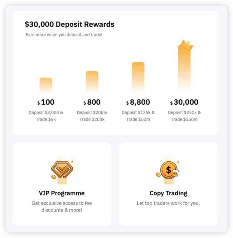 Bybit rewards