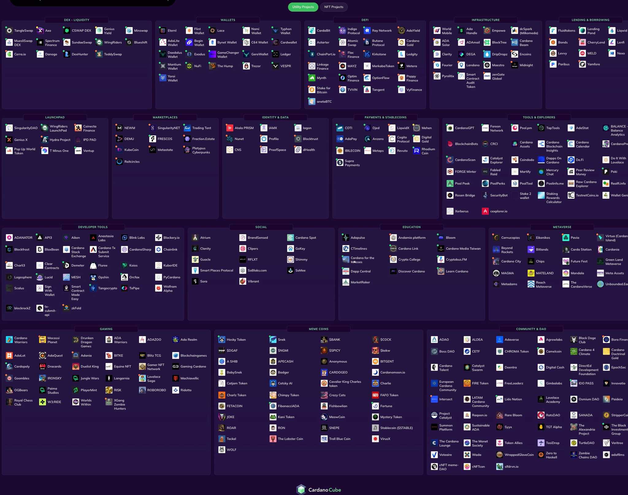 Cardano ecosystem.jpg