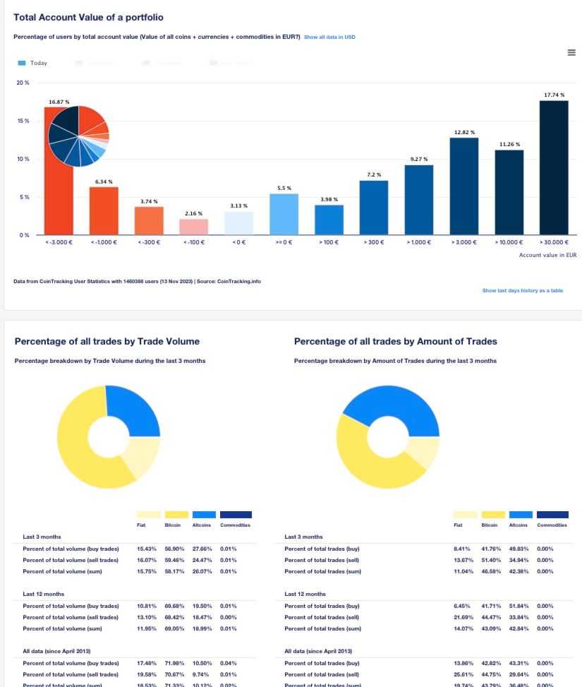 Charts and trends.jpg