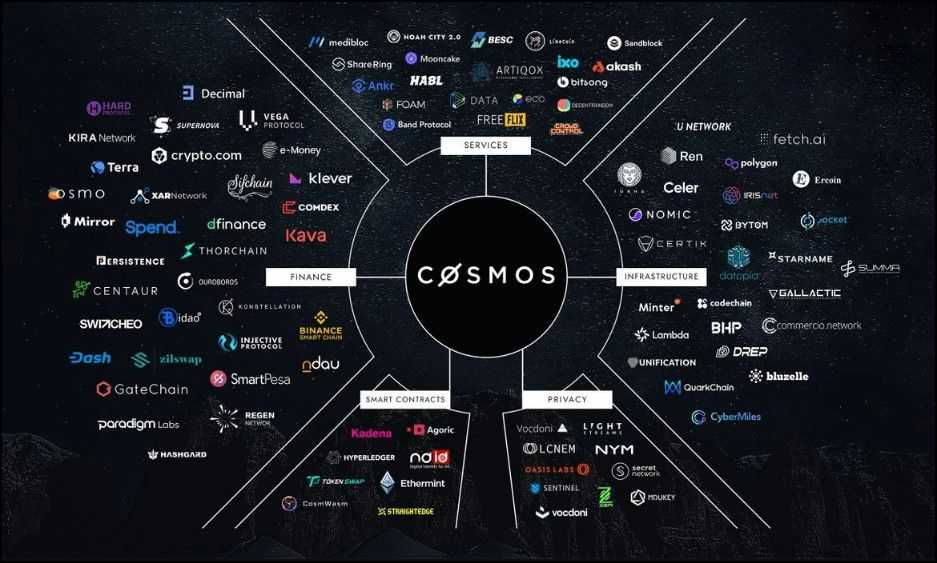 Cosmos Ethereum Killer.jpg