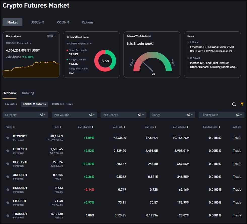 Crypto Futures Binance.jpg