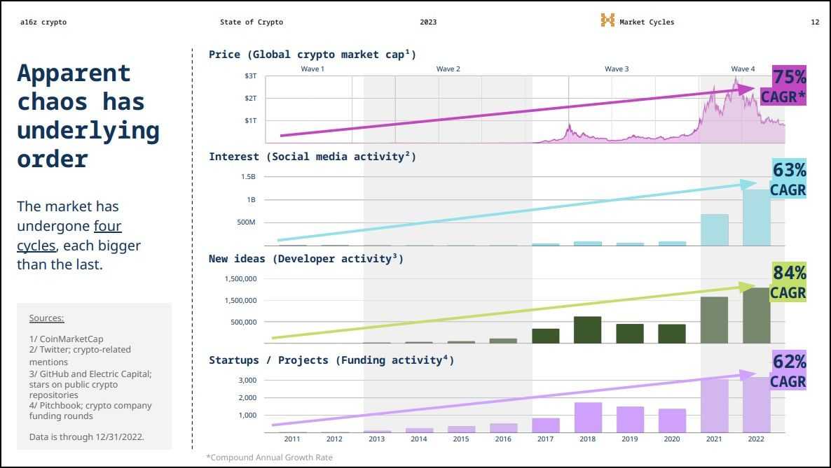 Crypto developer activity.jpg