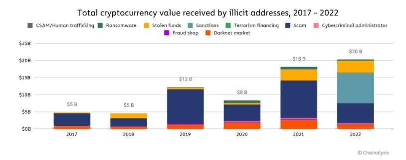 Crypto illicit acitivities.jpg